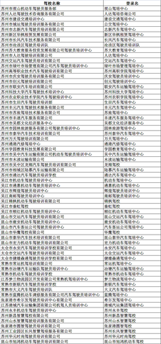 蘇州市駕校平臺登錄名列表