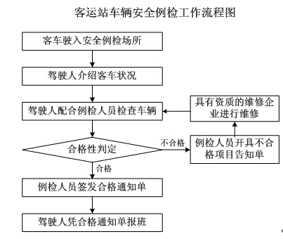 春運安全早部署 全力確保車況好 16