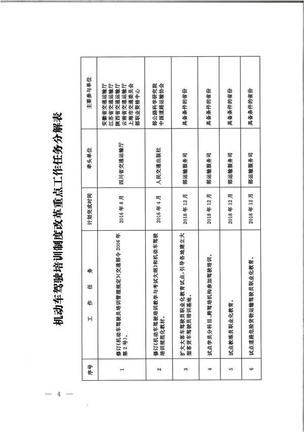 交通運輸部辦公廳關(guān)于印發(fā)《機(jī)動車駕駛員培訓(xùn)改革重點工作任務(wù)》分解表的通知4