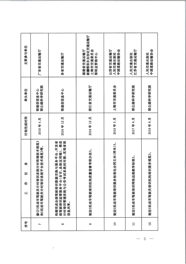 交通運輸部辦公廳關(guān)于印發(fā)《機(jī)動車駕駛員培訓(xùn)改革重點工作任務(wù)》分解表的通知5