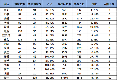 全省機(jī)動(dòng)車(chē)駕駛培訓(xùn)教練員 “萬(wàn)人網(wǎng)上大練兵”活動(dòng)開(kāi)展情況通報(bào)2